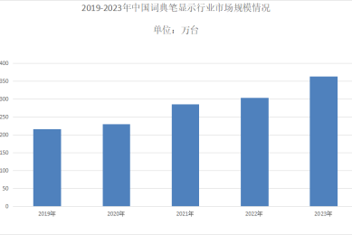 改变全网下载方式的BT,创始人却穷到还不上信用卡?